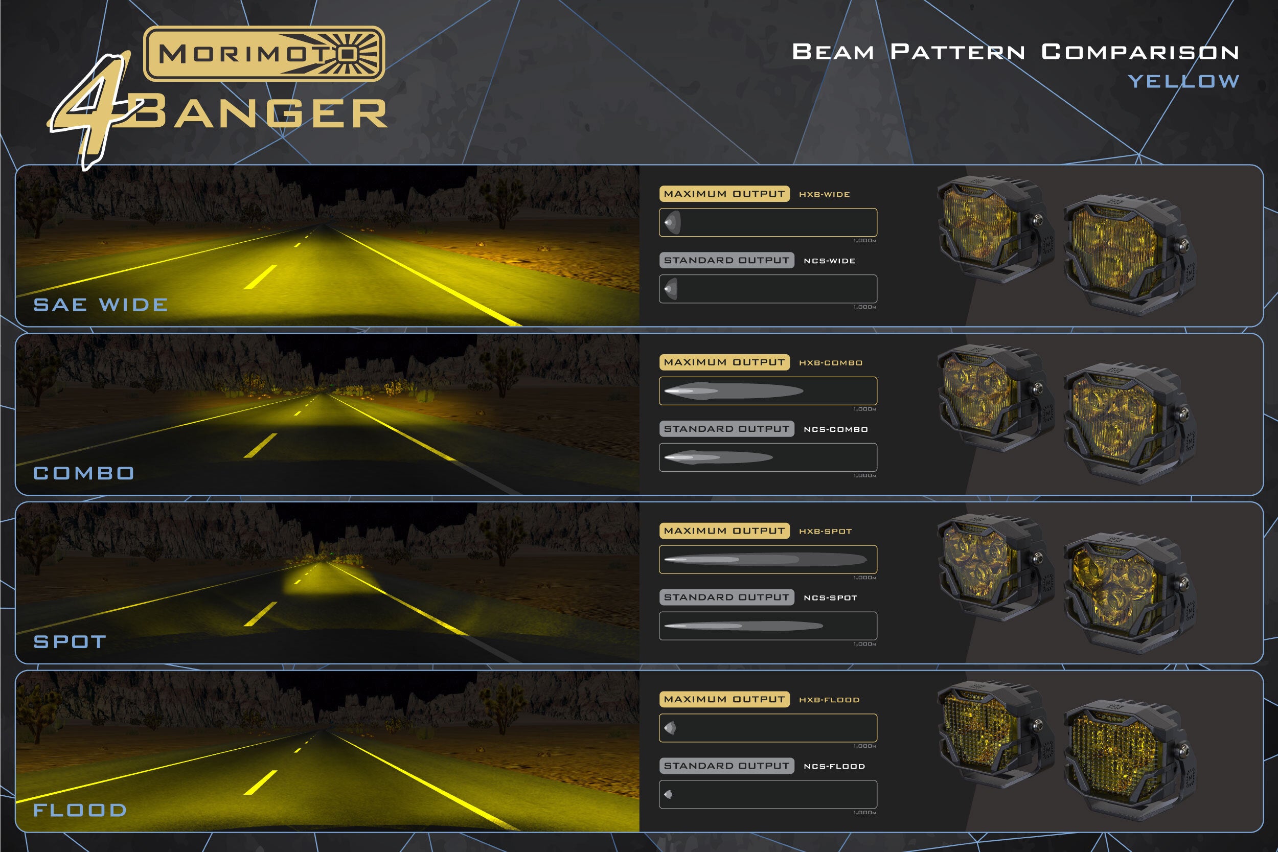 Morimoto 4Banger 2.0 NCS LED Pods (Combo / Yellow / Set)