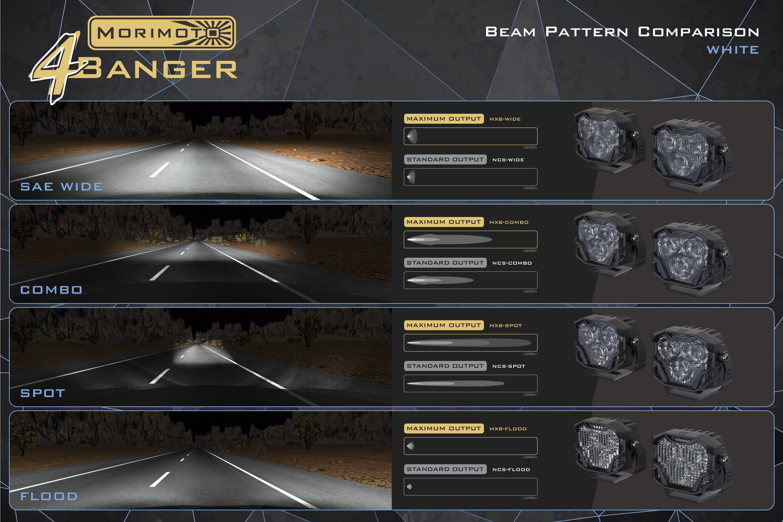 Morimoto 4Banger 2.0 HXB LED Pods (Combo / White / Set)