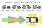 Morimoto 2Banger HXB LED Pods (Spot / White / Set)
