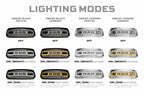Morimoto XBG LED Grille: Dodge Ram 1500 (13-18 / Chrome)