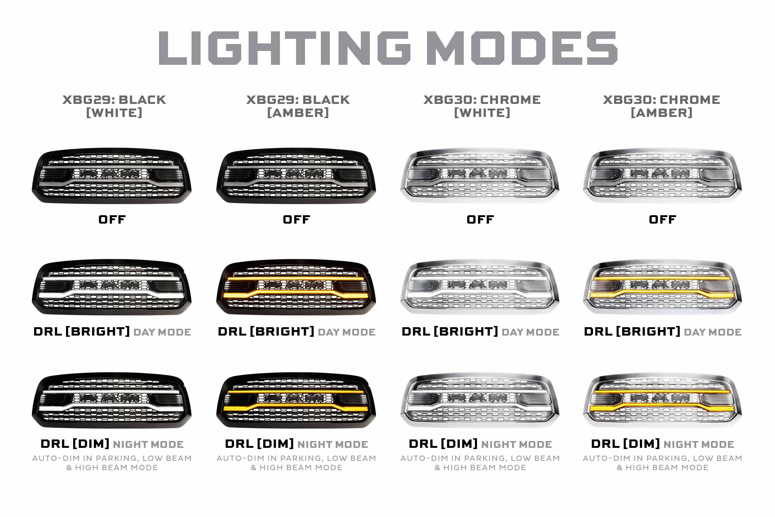 Morimoto XBG LED Grille: Dodge Ram 1500 (13-18 / Black)