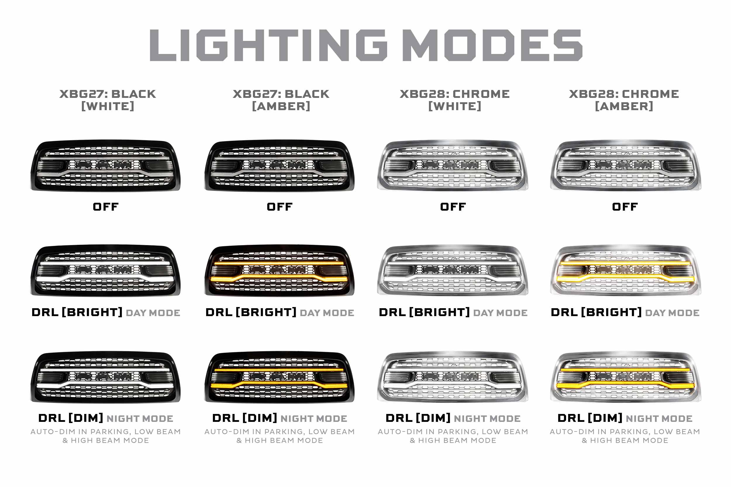 Morimoto XBG LED Grille: Dodge Ram HD (13-18 / Black)