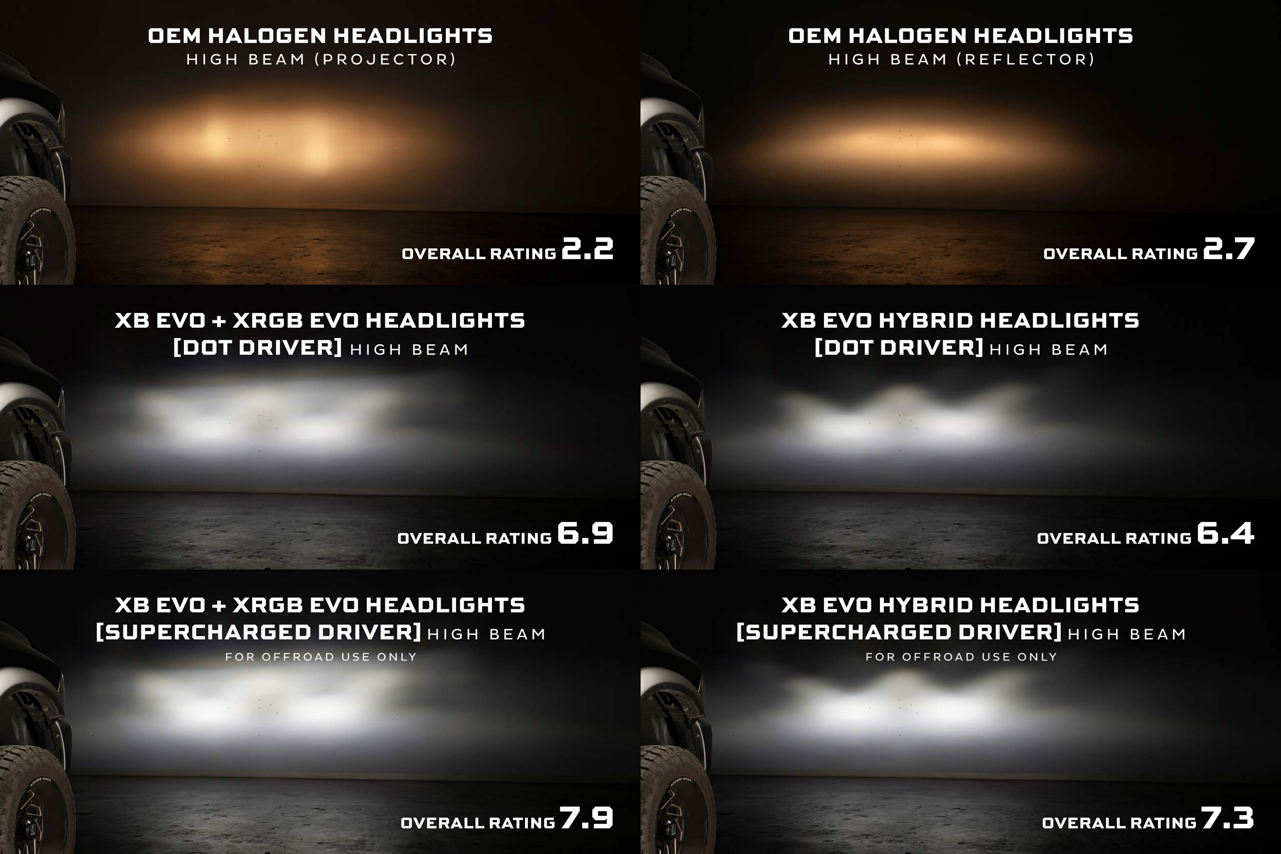Morimoto XB Evo Hybrid Headlights: 09-18 Dodge Ram (Set)