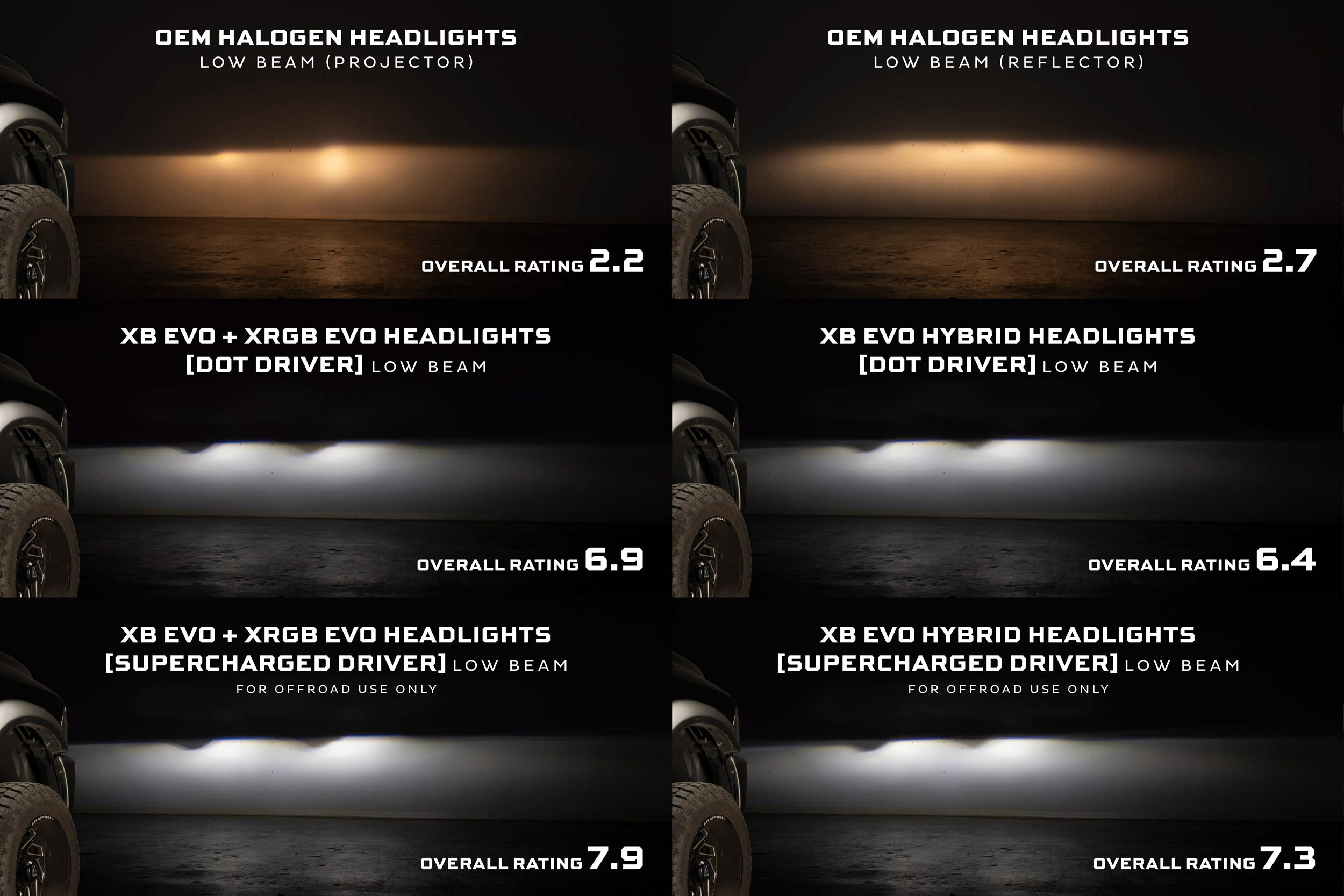 Morimoto Supercharged Drivers: LF2-520 Series (Set)