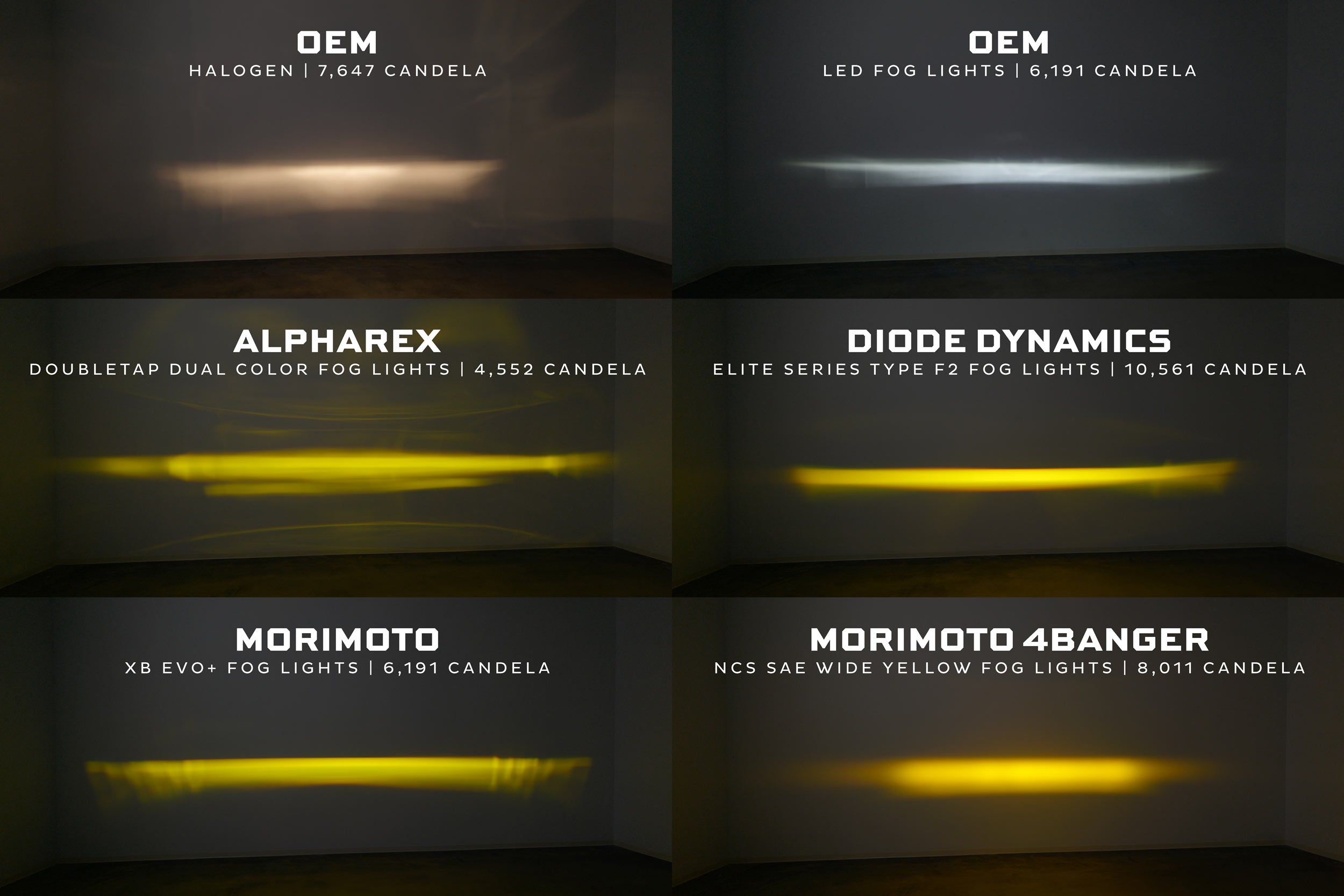 Morimoto XB Evo+ Fog Lights: Type T (White + Yellow / Set)
