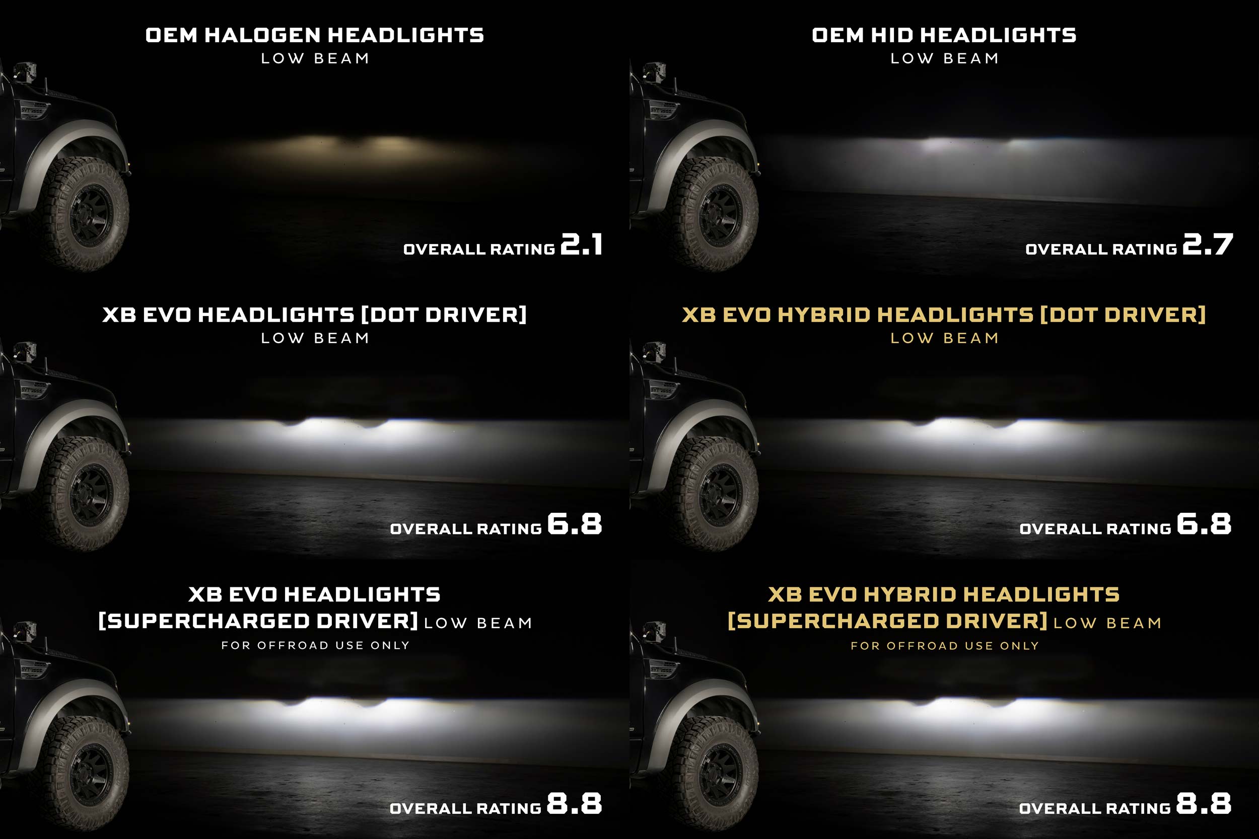Morimoto XB Evo Headlights: Ford F-150 (09-14 / Set)