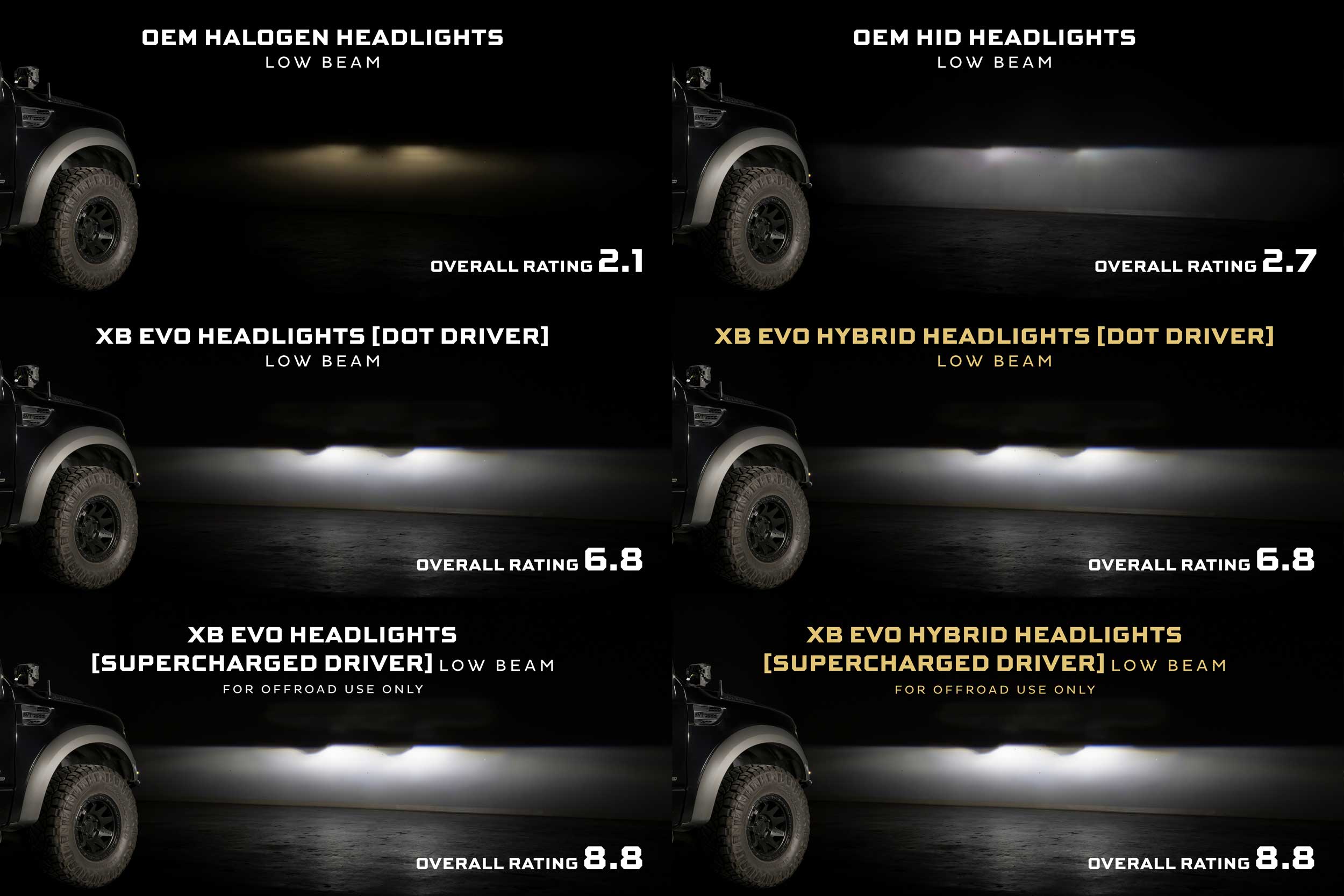 Morimoto XB Evo Hybrid Headlights: Ford F-150 (09-14 / Set)