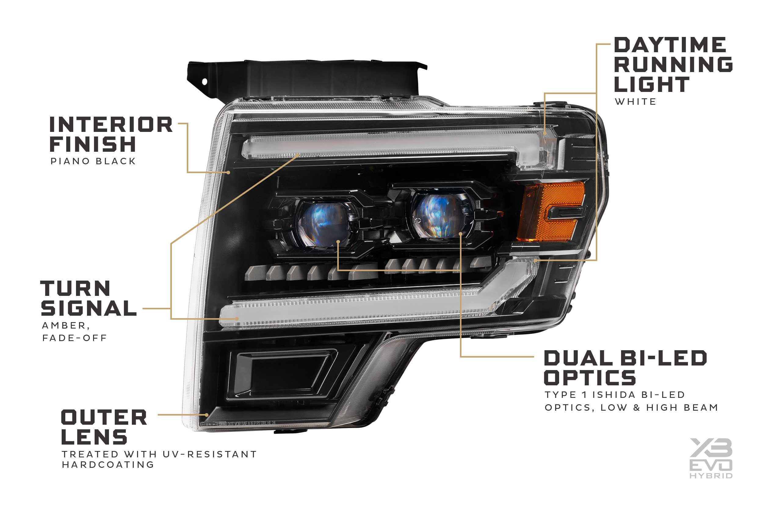 Morimoto XB Evo Hybrid Headlights: Ford F-150 (09-14 / Set)
