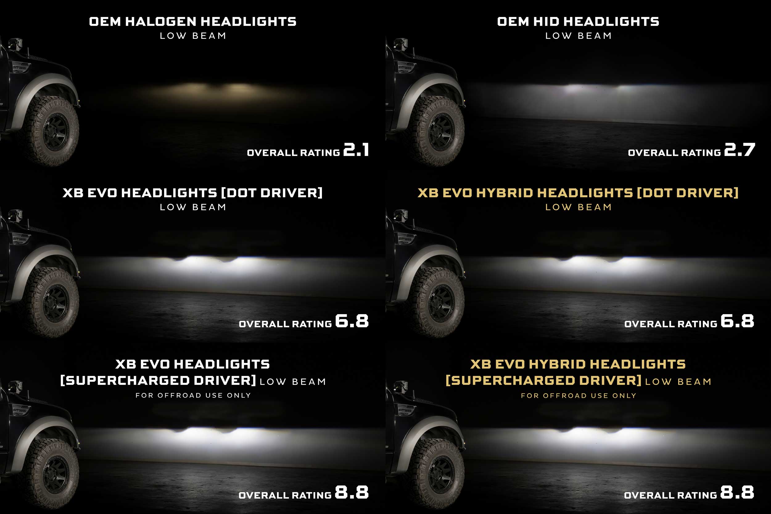 Morimoto Supercharged Drivers: LF2-506 Series (Set)