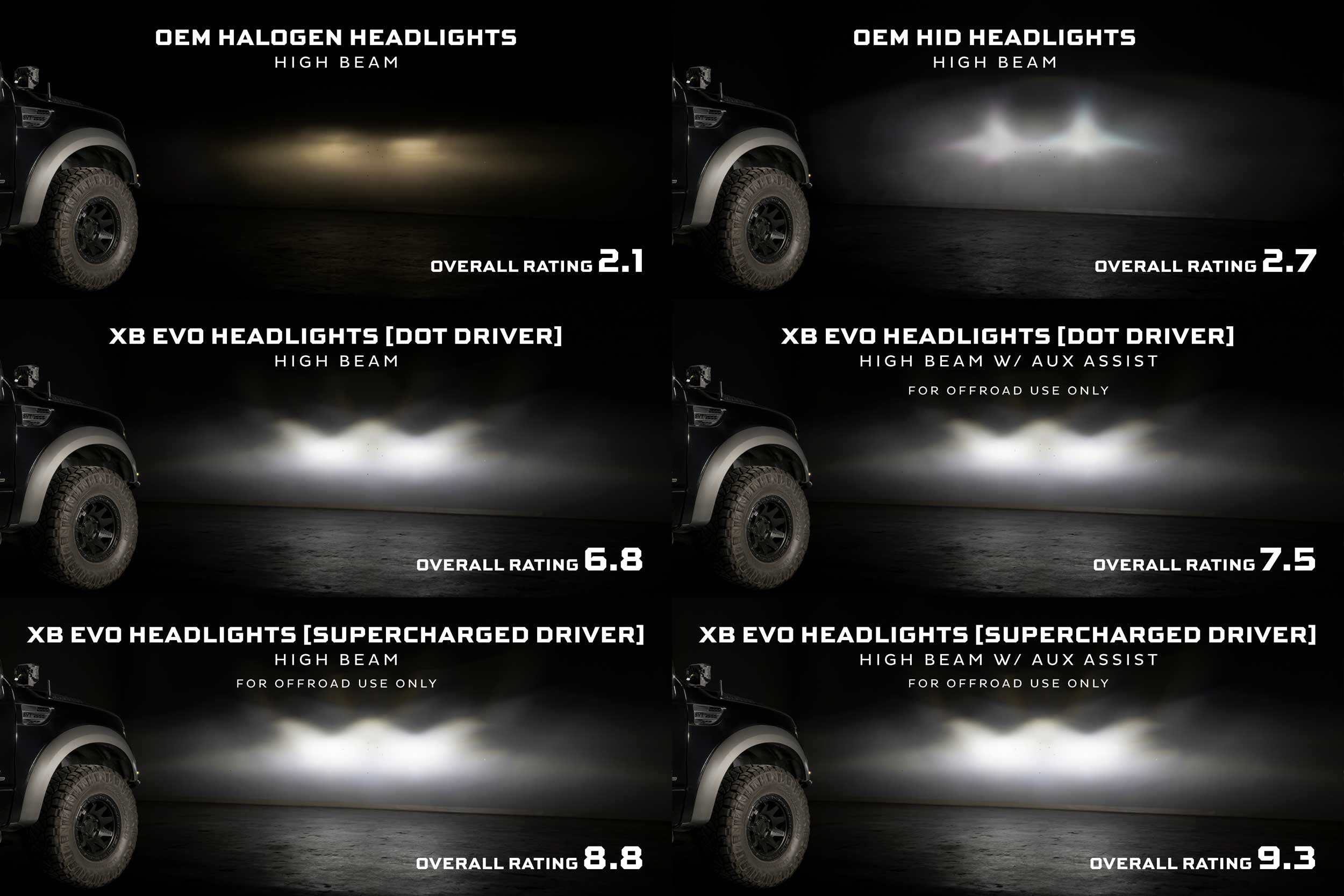 Morimoto Supercharged Drivers: LF2-506 Series (Set)