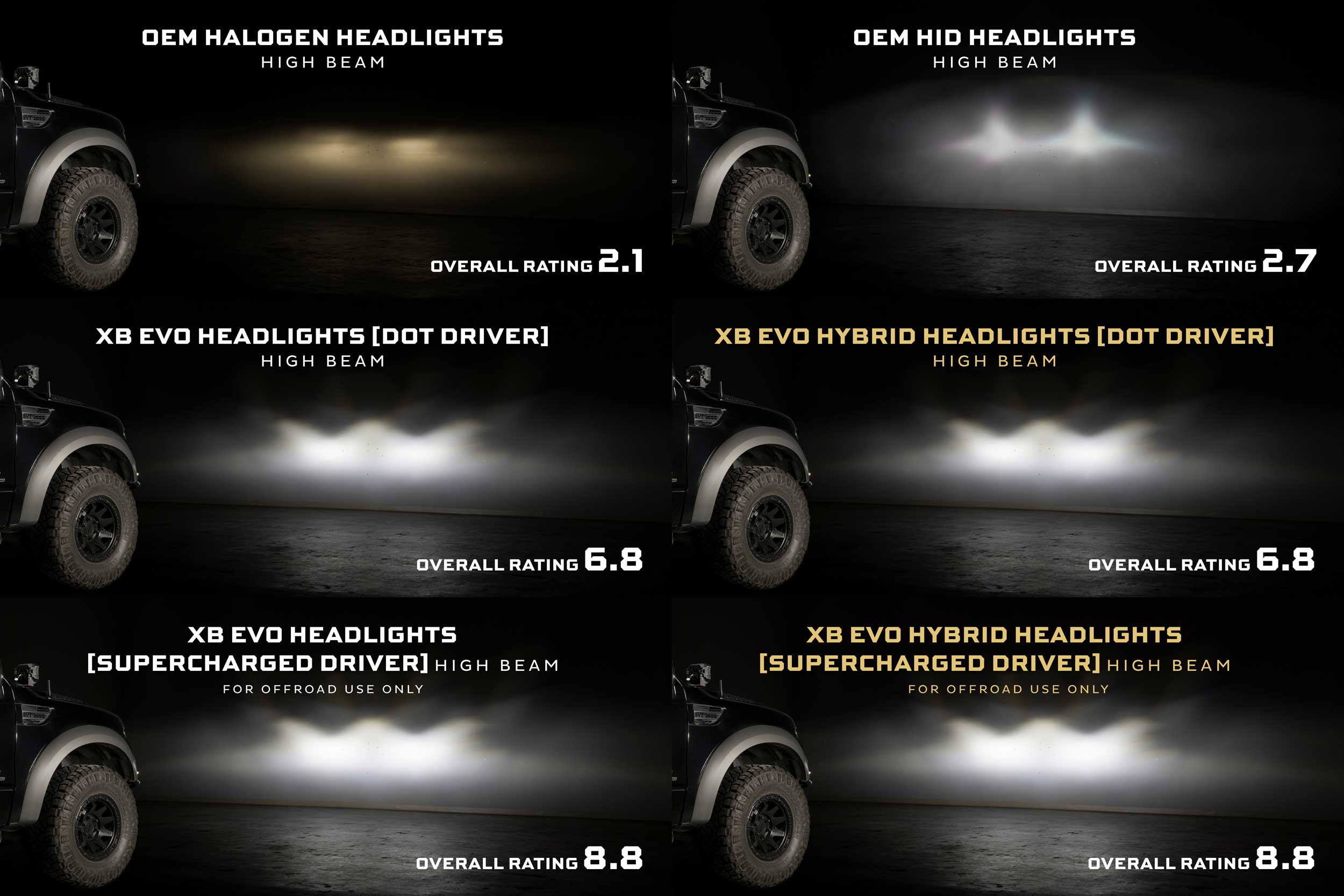 Morimoto Supercharged Drivers: LF2-506 Series (Set)