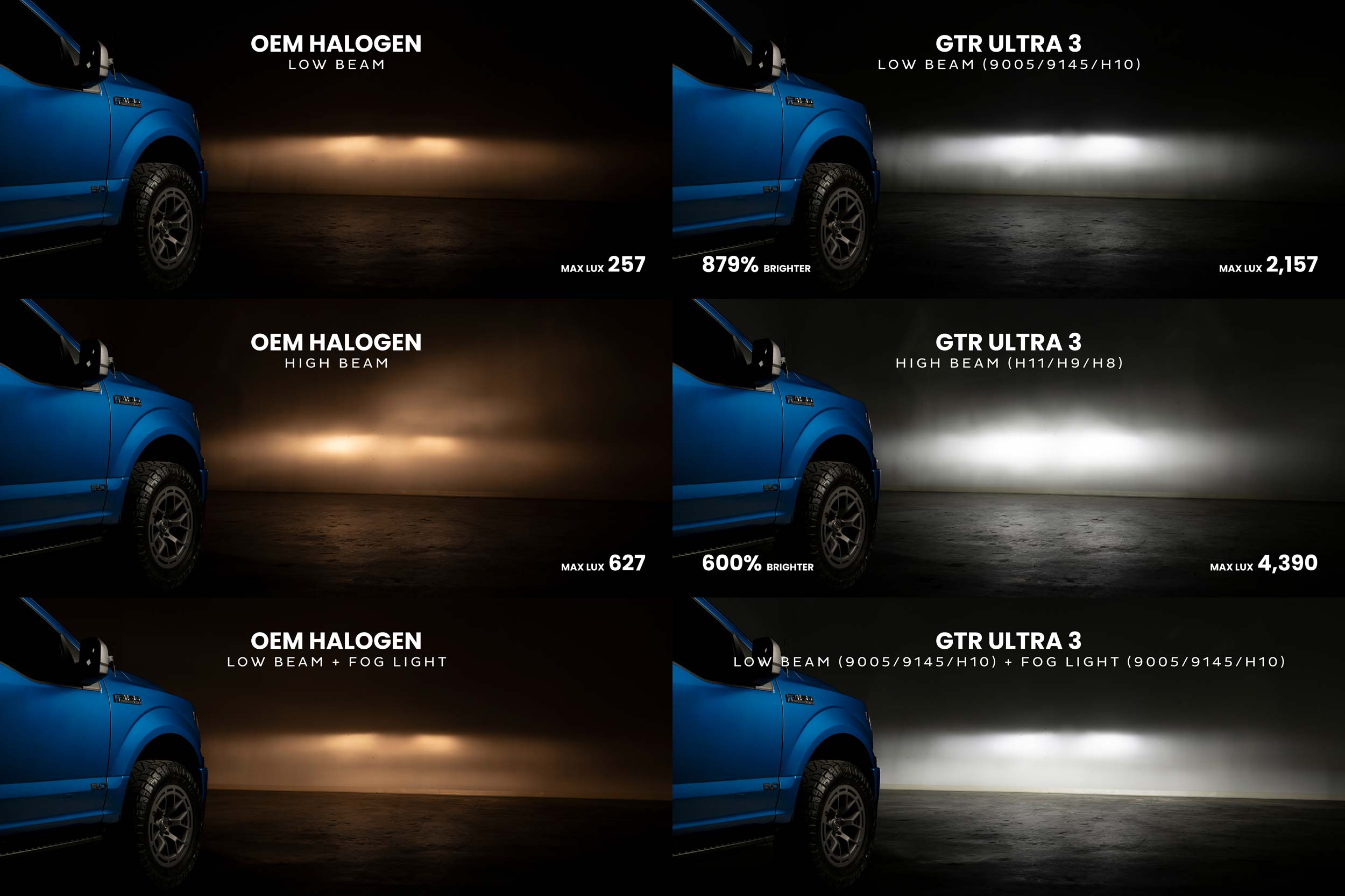 GTR Lighting 5202: GTR Lighting Ultra 3 (Pair)