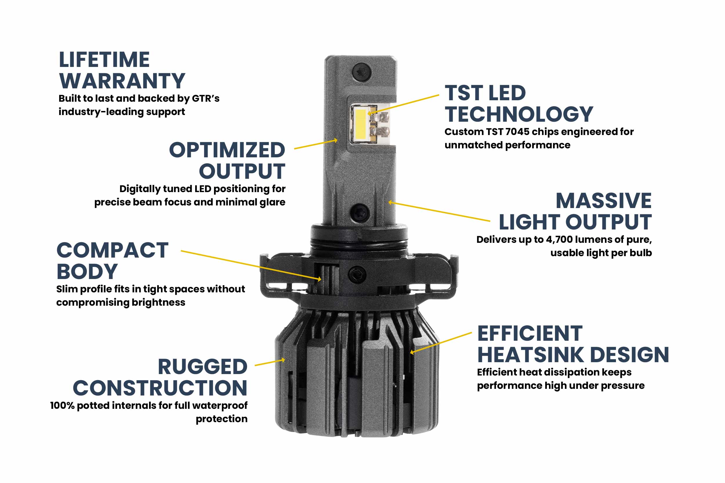 GTR Lighting 5202: GTR Lighting Ultra 3 (Pair)