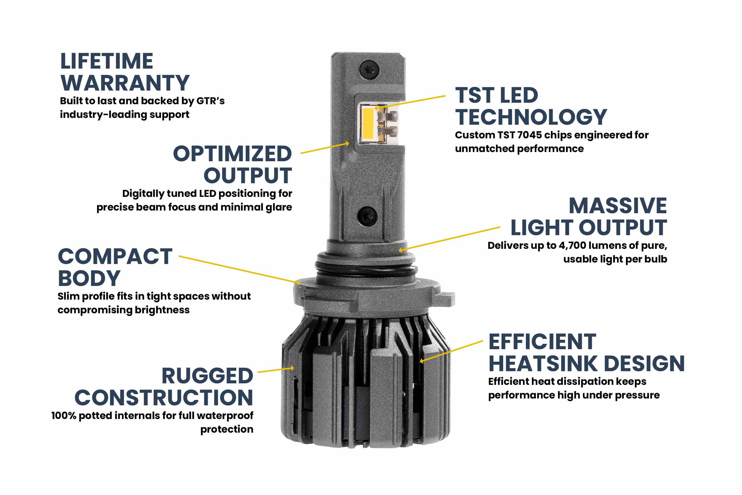 GTR Lighting 9005/9145/H10: GTR Lighting Ultra 3 Yellow (Pair)