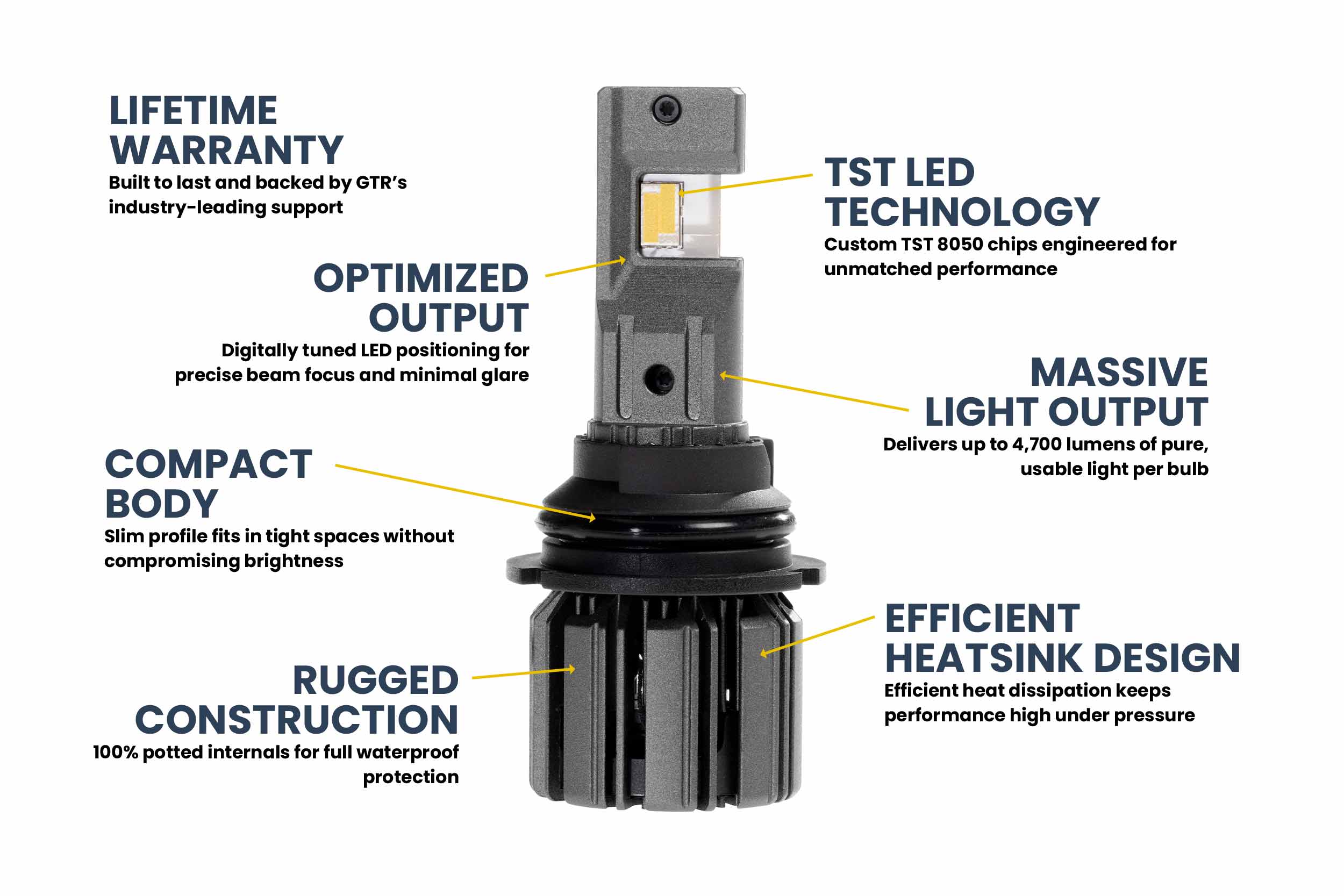 GTR Lighting 9007/9004: GTR Lighting Ultra 3 (Hi/Lo / Pair)