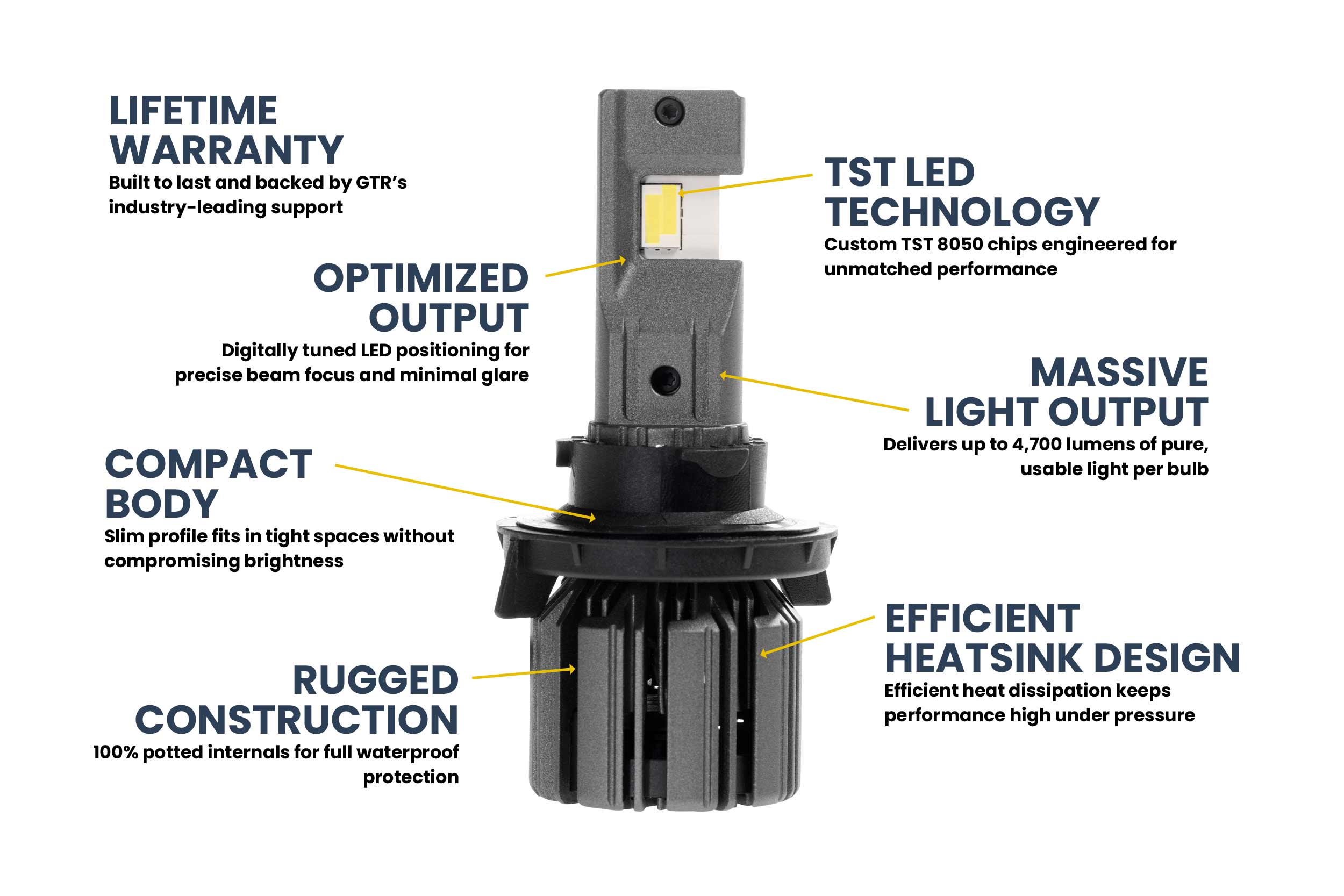 GTR Lighting H13/9008: GTR Lighting Ultra 3 (Hi/Lo / Pair)