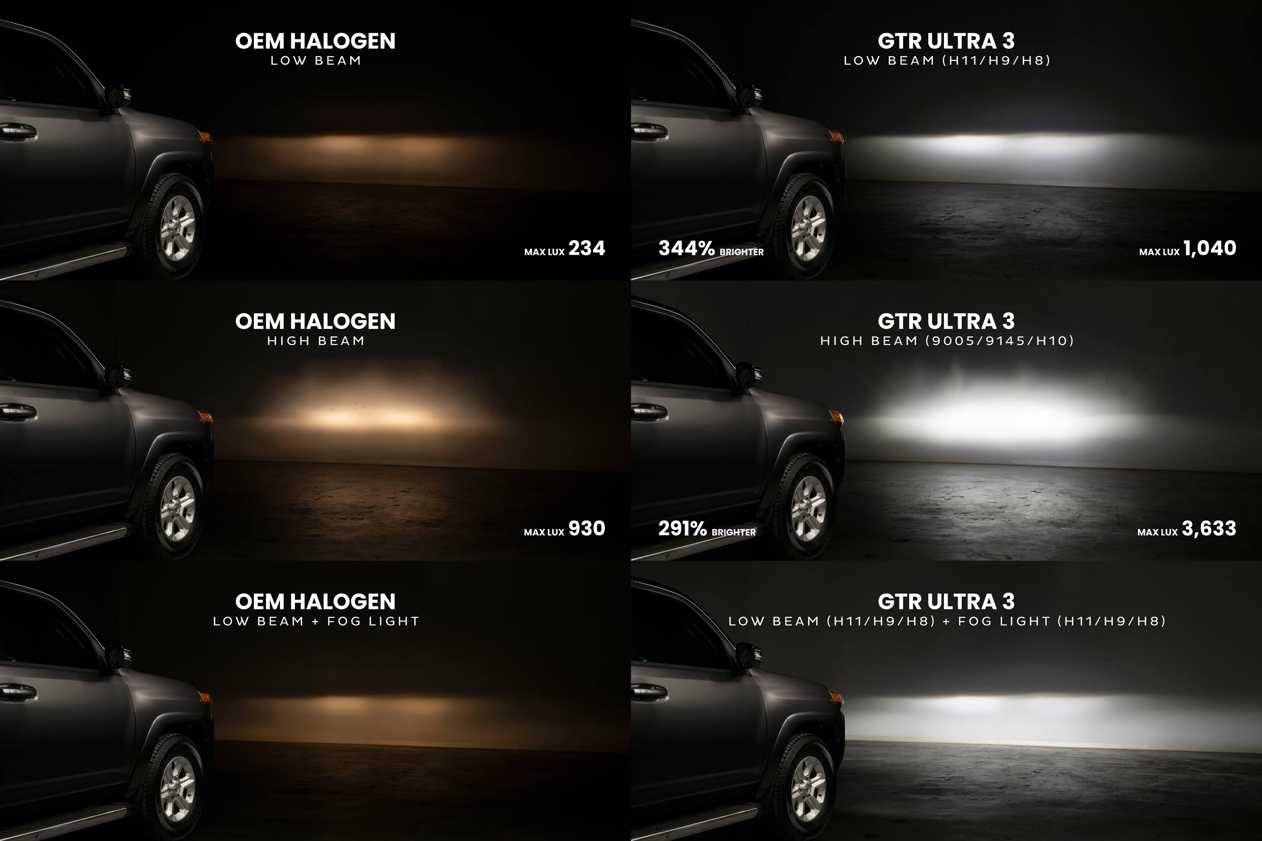 GTR Lighting H4/9003: GTR Lighting Ultra 3 (Hi/Lo / Pair)