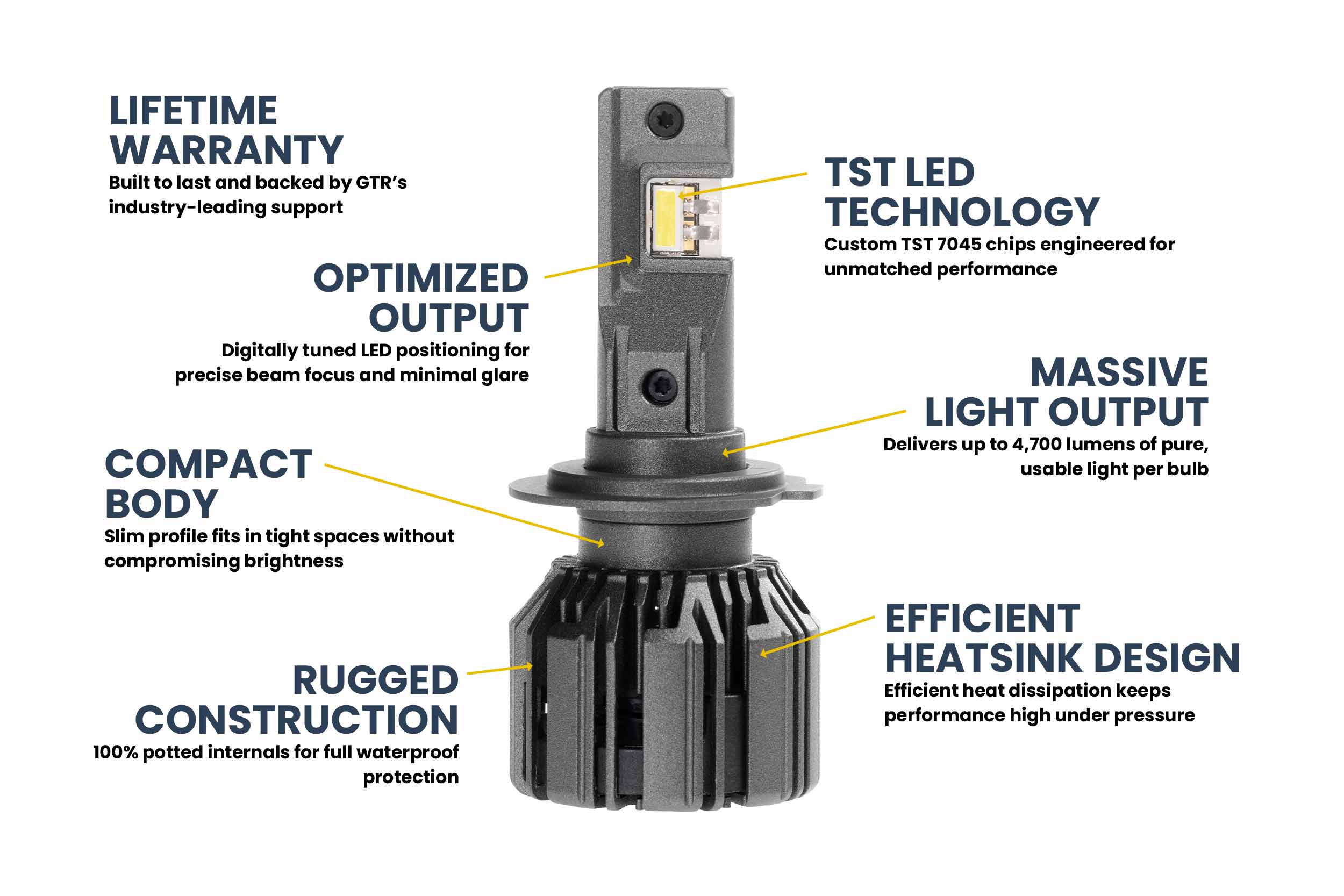 GTR Lighting H7: GTR Lighting Ultra 3 (Pair)