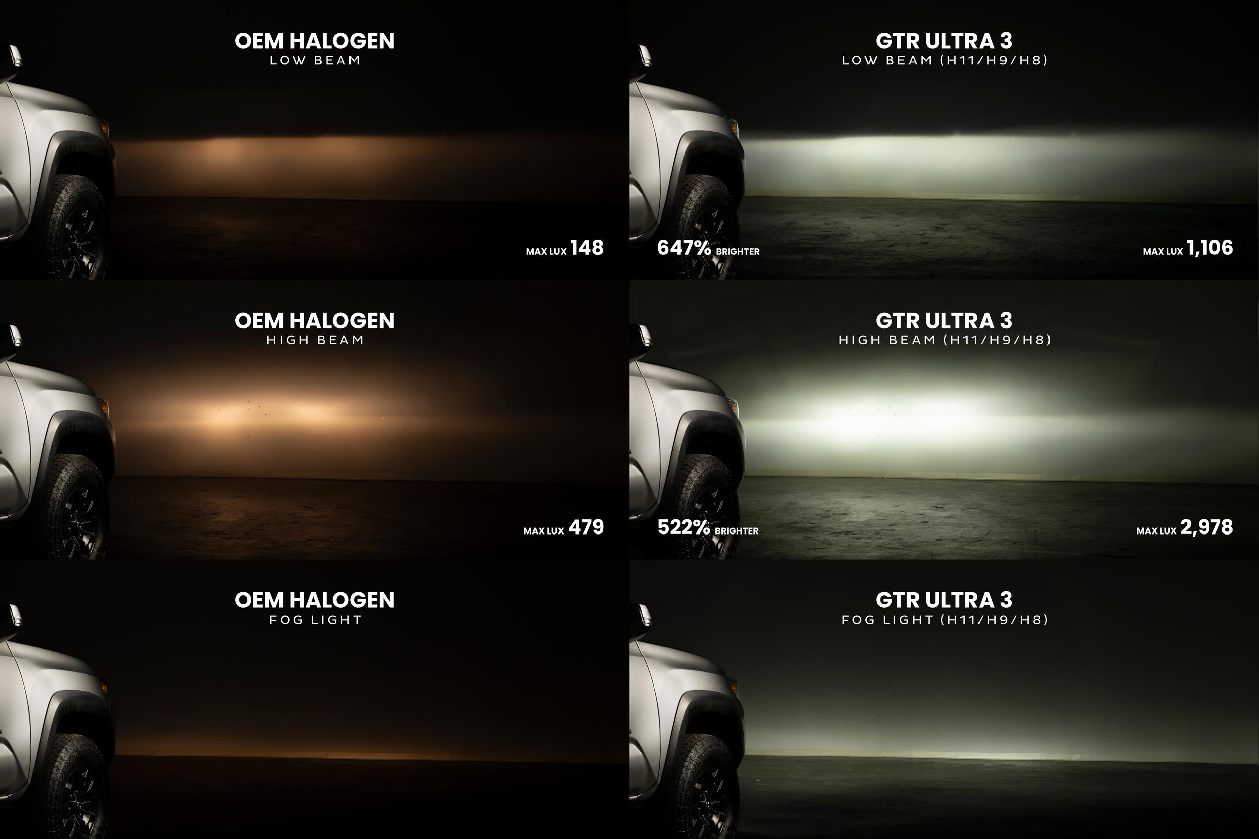 GTR Lighting H7: GTR Lighting Ultra 3 (Pair)