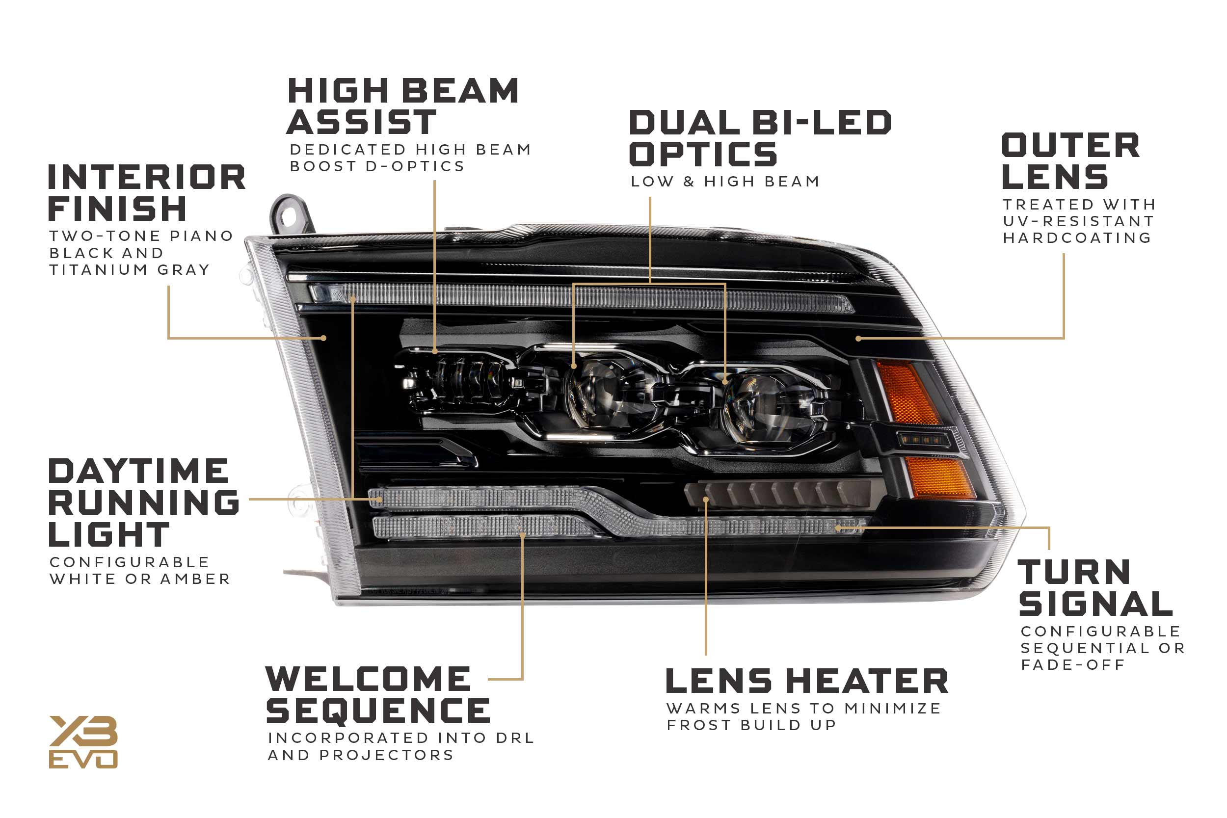 Morimoto XB Evo Headlights: 09-18 Dodge Ram (Set)