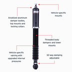 Features and Benefits
