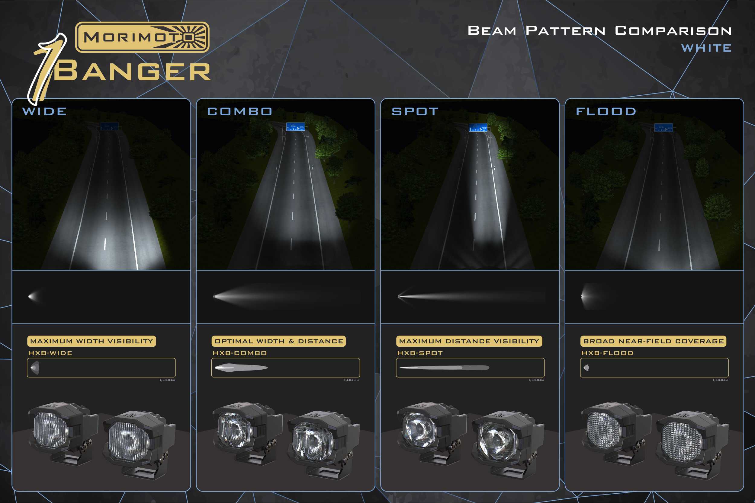 Morimoto 1Banger HXB LED Pods (Spot / White / Set)