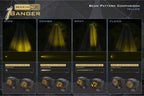 Morimoto 1Banger HXB LED Pods (Combo / Yellow / Set)