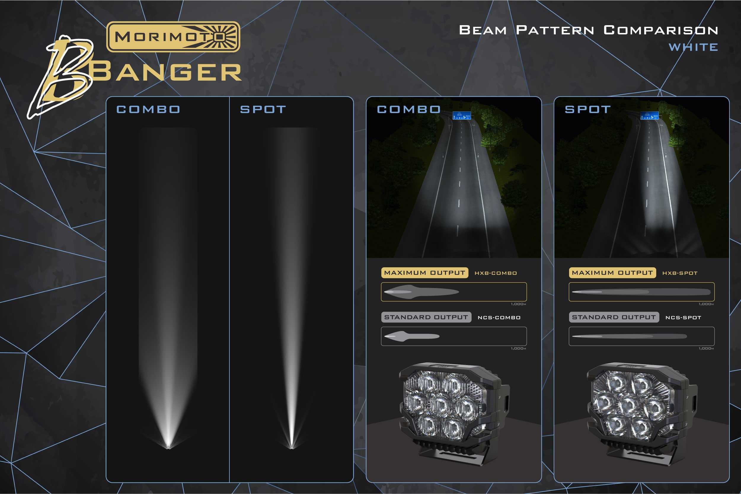Morimoto BigBanger HXB LED Pod (Spot / White / Each)