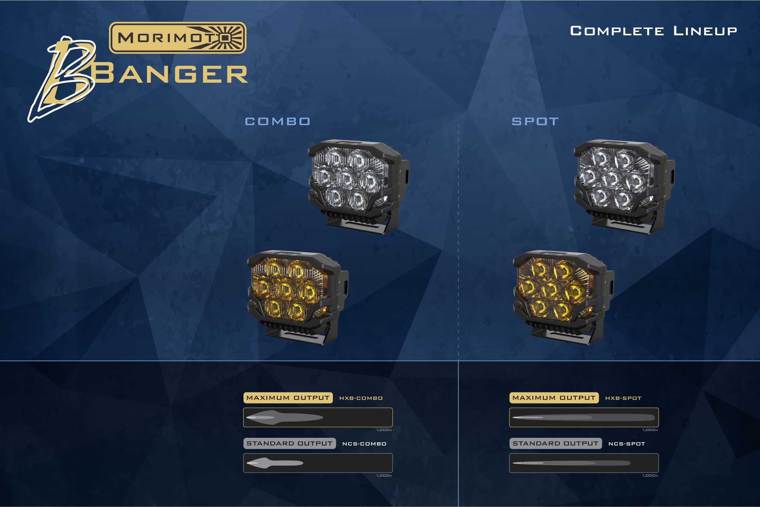 Morimoto BigBanger HXB LED Pod (Spot / Yellow / Each)