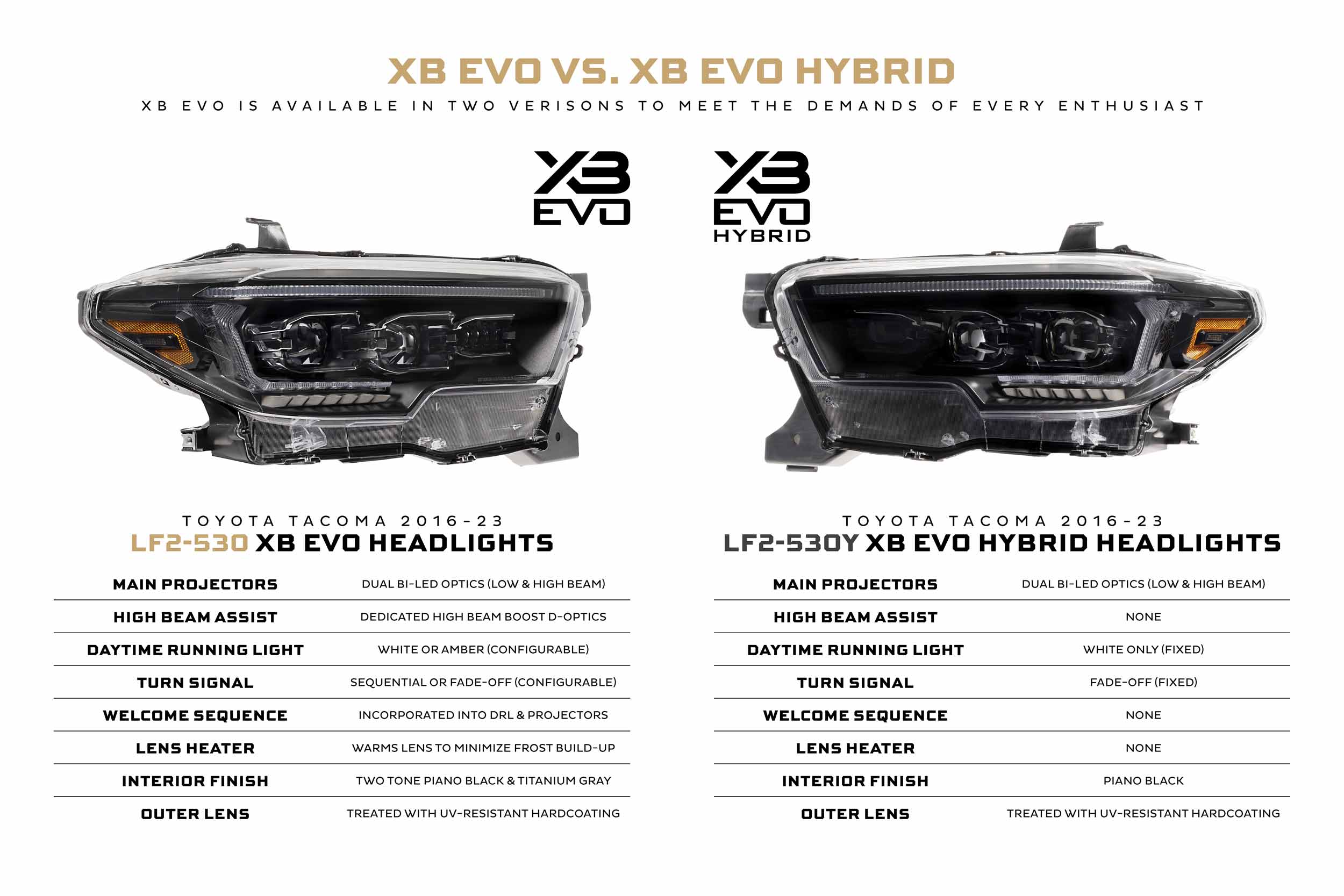 Morimoto XB Evo Hybrid Headlights: Toyota Tacoma (16-23 / Set)