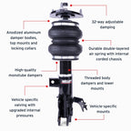 Features and Benefits