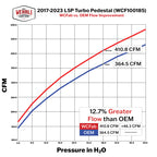 Product Specifications Sheet