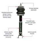 Features and Benefits
